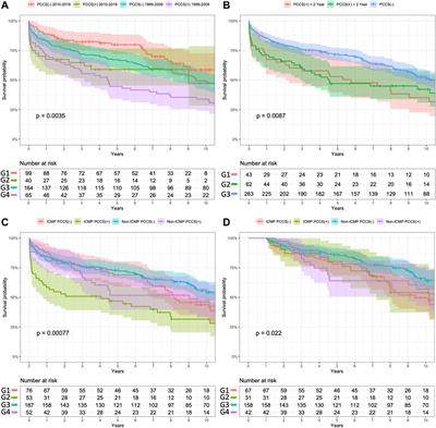Impact of Previous Conventional Cardiac Surgery on the Clinical Outcomes After Heart Transplantation